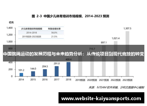 中国跳绳运动的发展历程与未来趋势分析：从传统项目到现代竞技的转变